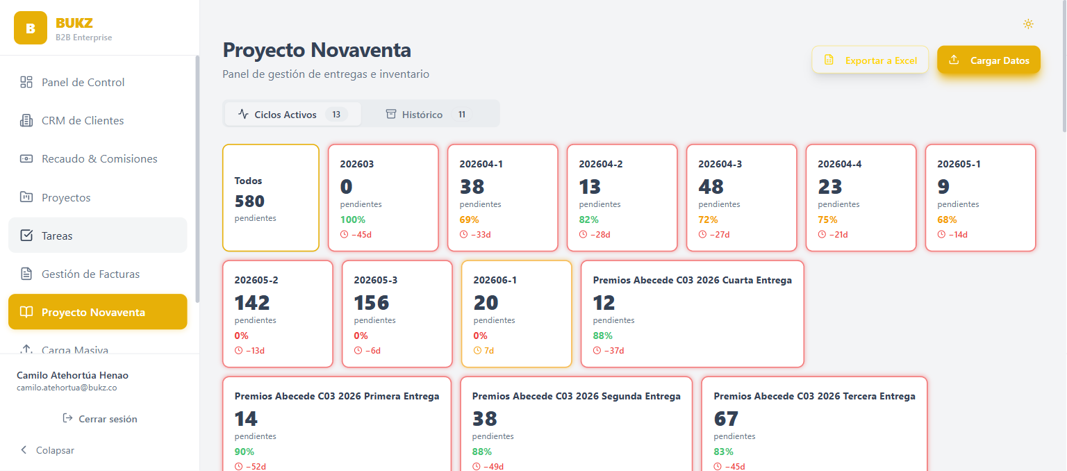 Panel de pedidos Novaventa